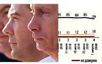 Putin ve Medvedev'in retinglerinde rekor düşüş