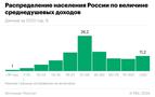 Rusların dörtte biri 27 bin ila 45 bin ruble arasında kazanıyor