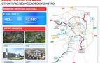 Moskova Metrosu Genişliyor; 34 Yeni İstasyon ve 83 Km Hat İnşaa Edilecek