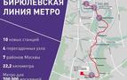 Moskova Metrosuna Yeni Hat: Biriylevskaya Hattı İnşaatı Başladı