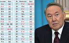 Nazarbayev imzaladı, işte yeni Kazak alfabesi