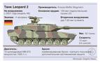 Spiegel: Almanya başbakanı Kiev’e tank gönderme kararı aldı