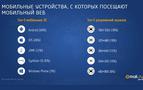 Android Rusya’da iOs işletim sistemini ikiye katladı
