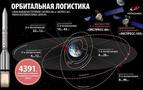 Rusya, Yıl Sonuna Kadar Uzaya 100'den Fazla Uydu Fırlatacak