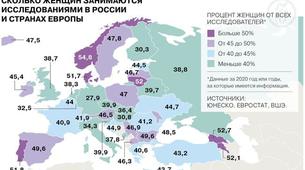 Rusya, bilime kadınların katılımında Türkiye’nin gerisinde