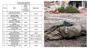 Rusya, Kiev'in Almayı Reddettiği Ölen Ukraynalı Askerlerin İsimlerini Açıkladı