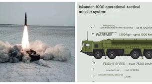 Rusya Ukrayna'yı 1000 Km Menzilli Yeni Füzelerle Vurdu