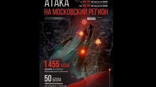 Ukrayna'dan Moskova'ya Bir Haftada 1455 İHA Saldırısı