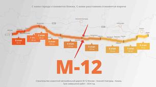 Moskova-Kazan arası araçla 12 saatten 6,5 saate düşüyor