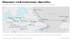 Macaristan ve Slovakya Rus Petrolü Tedarikinde Anlaştı