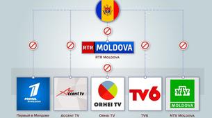Moldova, Rusça televizyon kanallarını kapattı