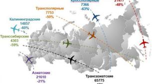 Rus hava sahası batılı uçaklara yeniden mi açılıyor?