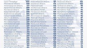 Rusya’da Covid-19 yeni vaka ve ölü sayısında rekor