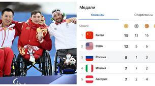6 Sporcuyla Katılan Rusya, Paralimpik'te 12 Madalya Aldı