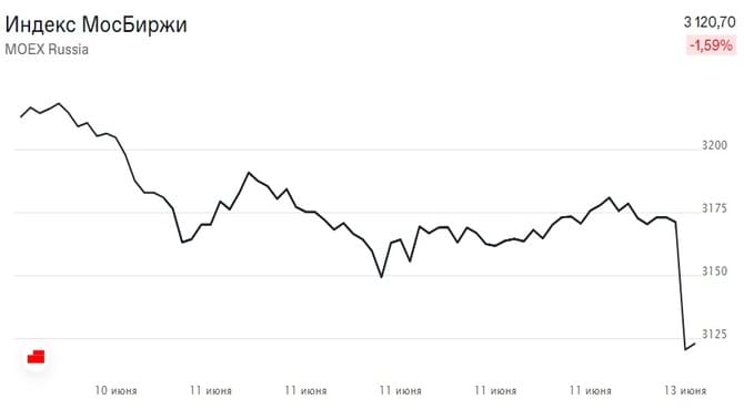 Moskova Borsası'nda hisseler açılışta %15 değer kaybetti