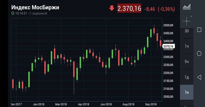 Prigojin'in açıklamarı sonrası borsa % 4 düştü