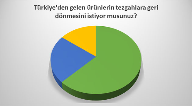 Rusya'da ilginç anket; halk Türk ürünlerini istemiyor