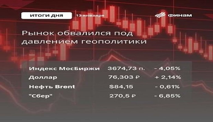 Rusya’da piyasalar müzakerelerin ardından çöktü