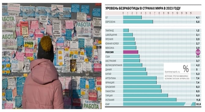 Rusya’da ve Dünya'daki işsizlik oranı karşılaştırması