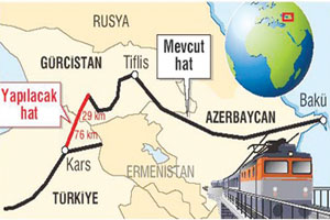 'Bakü-Tiflis-Kars demiryolu projesi zamanında tamamlanacak'