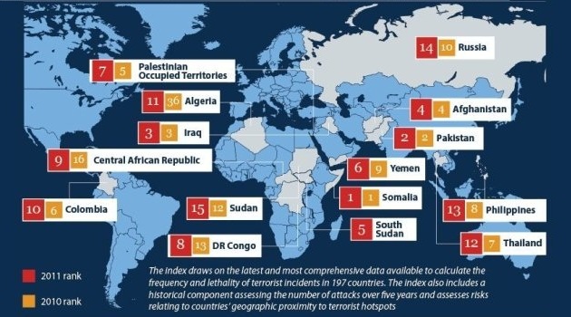 Terörden etkilenen ülkeler listesinde Rusya 9, Türkiye 19’uncu