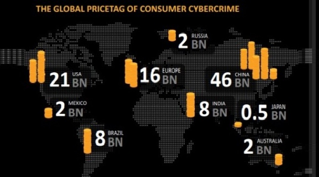 Hackerler 1 yıl içinde Ruslardan 2 milyar dolar çaldı