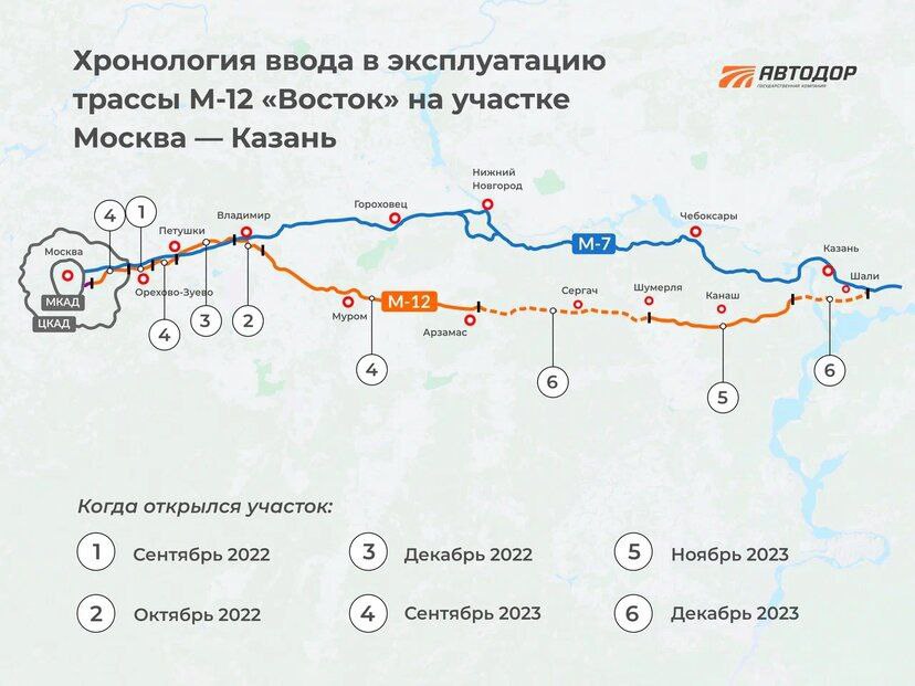 İnşaatı tamamlanan Moskova- Kazan otoyolu trafiğe açıldı