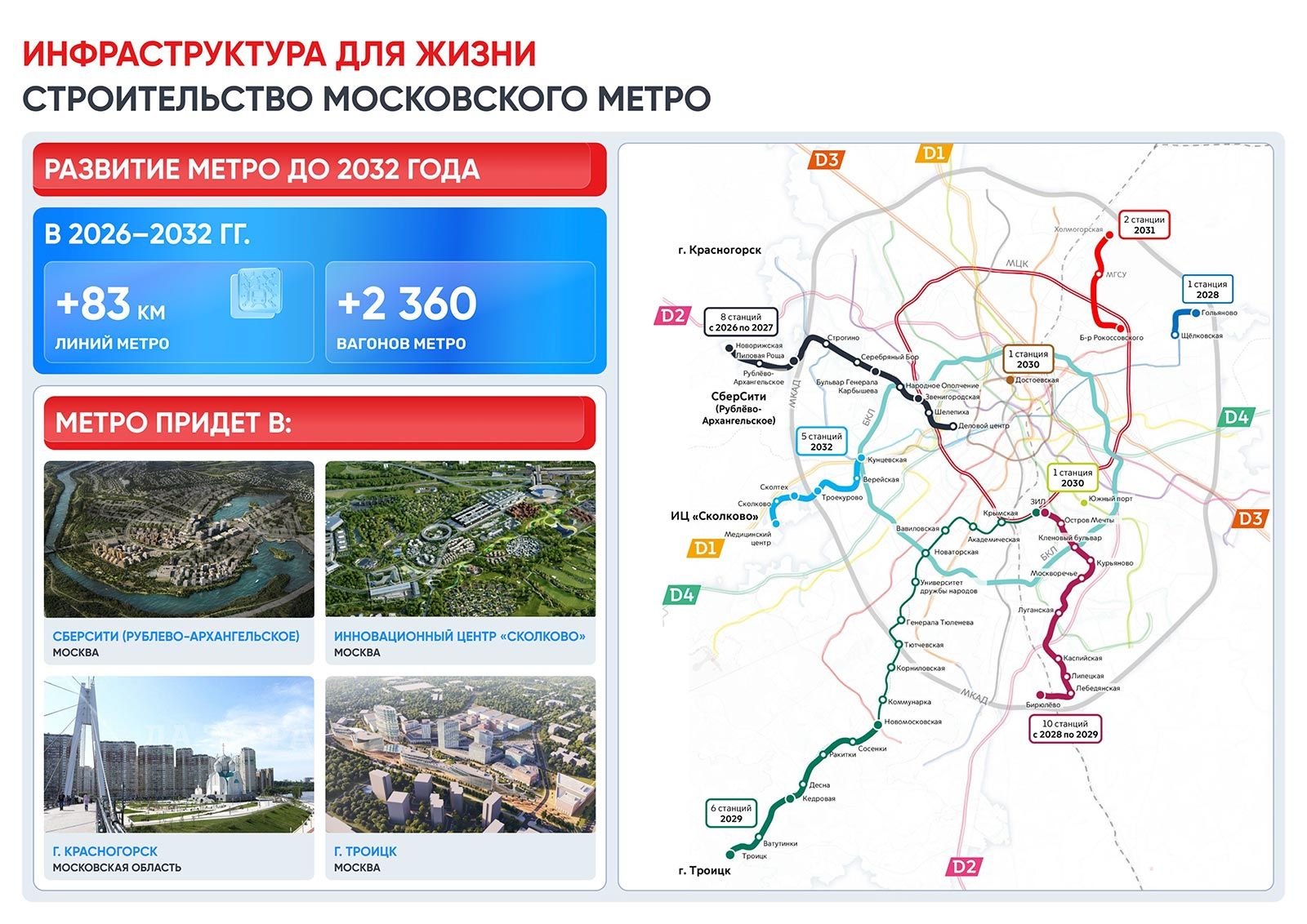 Moskova Metrosu Genişliyor; 34 Yeni İstasyon ve 83 Km Hat İnşaa Edilecek