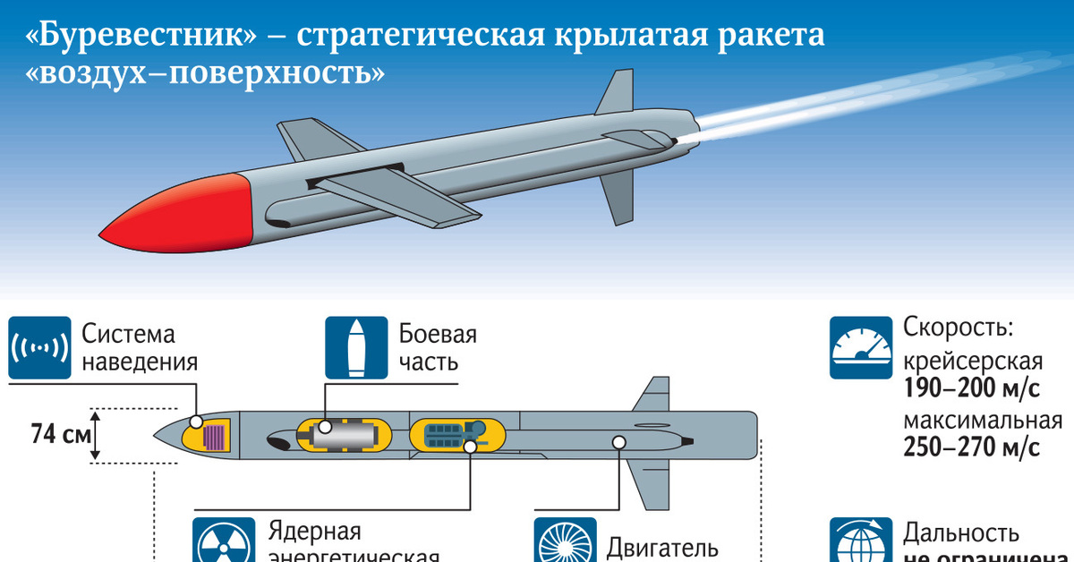 Putin: Burevestnik Füzesinin Bir Benzeri Yok