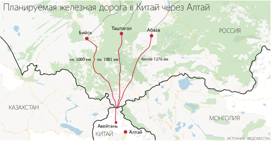 Rusya Altay Üzerinden Çin’e Yeni Demiryolu Hattı İnşaasını Görüşüyor