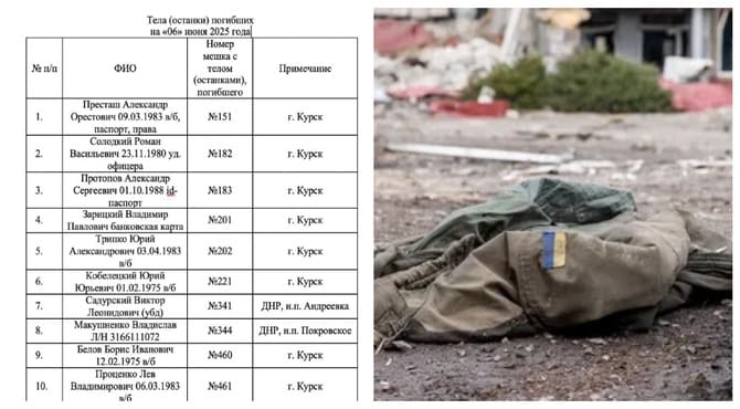 Rusya, Kiev'in Almayı Reddettiği Ölen Ukraynalı Askerlerin İsimlerini Açıkladı