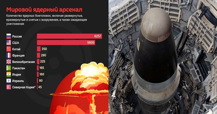 Rusya ve ABD, "kullanıma hazır" nükleer savaş başlıklarını artırdı