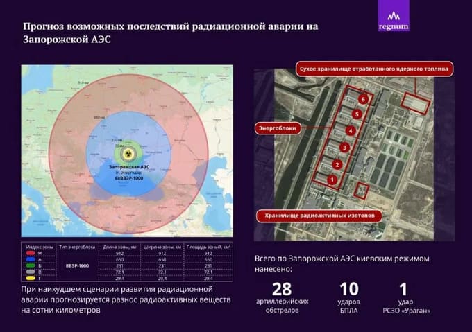 Rusya’dan Dünya’ya Nükleer Uyarı: Kiev ‘Zaporojye Nükleer Santrali’ni vurmaya hazırlanıyor’