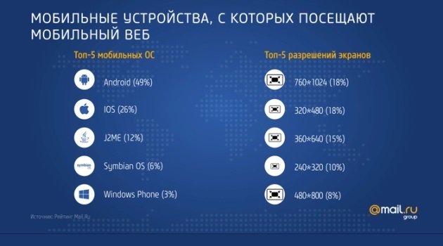 Android Rusya’da iOs işletim sistemini ikiye katladı