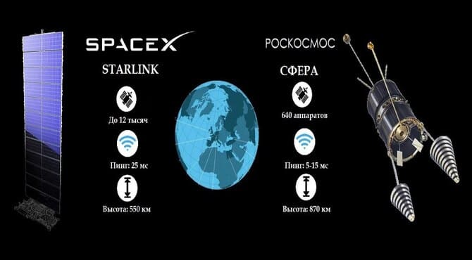Rusya, Starlink'e Rakip Yerli Uydu İnternet Sistemini Kuruyor