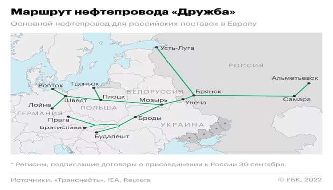 Macaristan ve Slovakya Rus Petrolü Tedarikinde Anlaştı