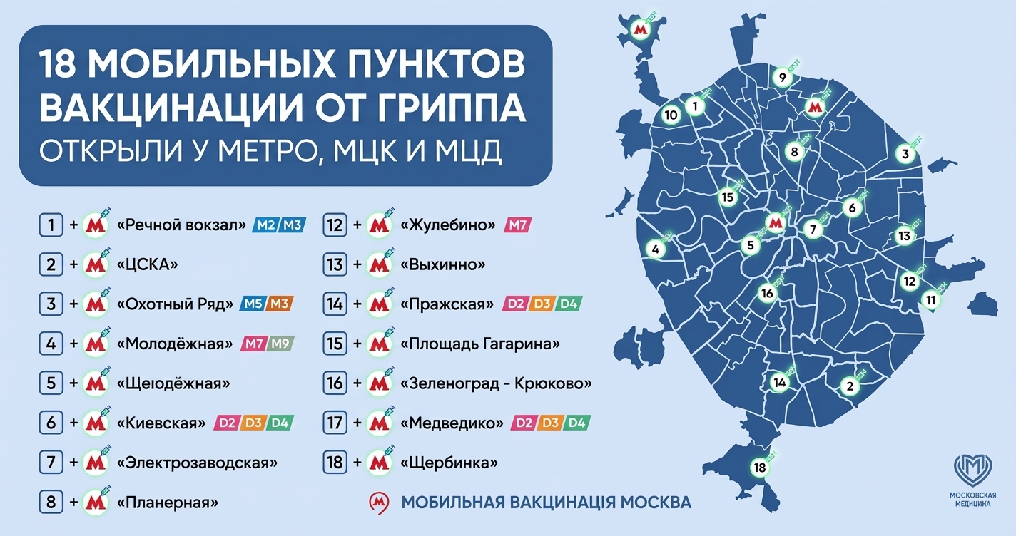Moskova'da Metro Çıkışlarında 18 Mobil Grip Aşı Noktası Açıldı