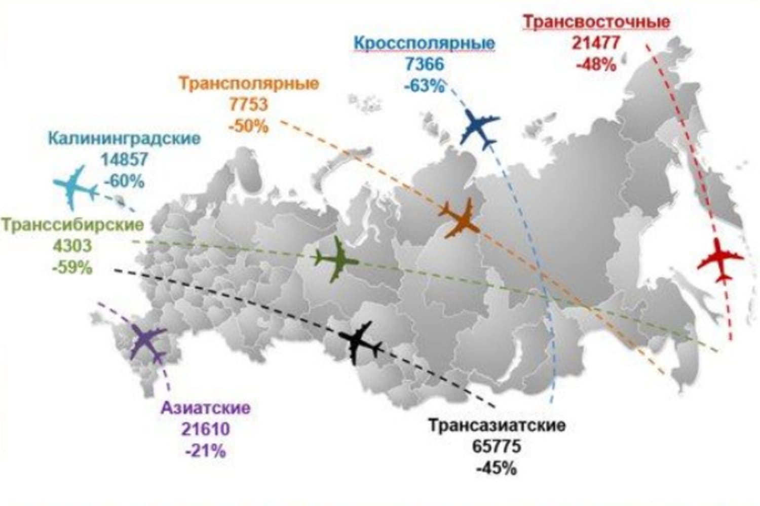 Rus hava sahası batılı uçaklara yeniden mi açılıyor?