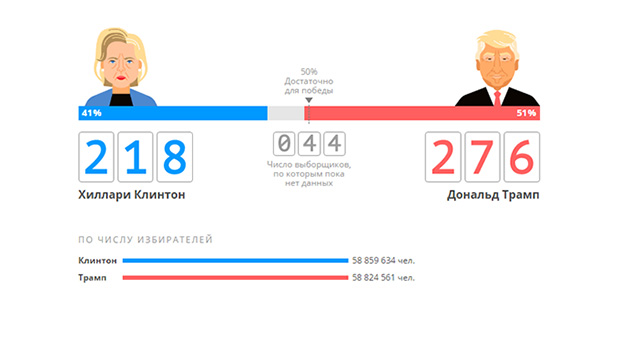 ABD'nin yeni başkanı Donald Trump