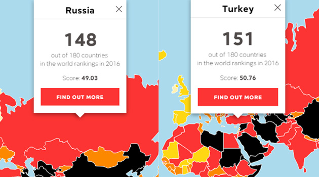 Rusya ve Türkiye basın özgürlüğü sıralamasında kafa kafaya gidiyor