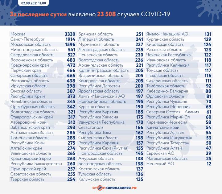 Rusya’da koronavirüs vaka sayısı yeniden yükselişe geçti