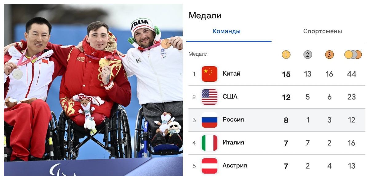 6 Sporcuyla Katılan Rusya, Paralimpik'te 12 Madalya Aldı