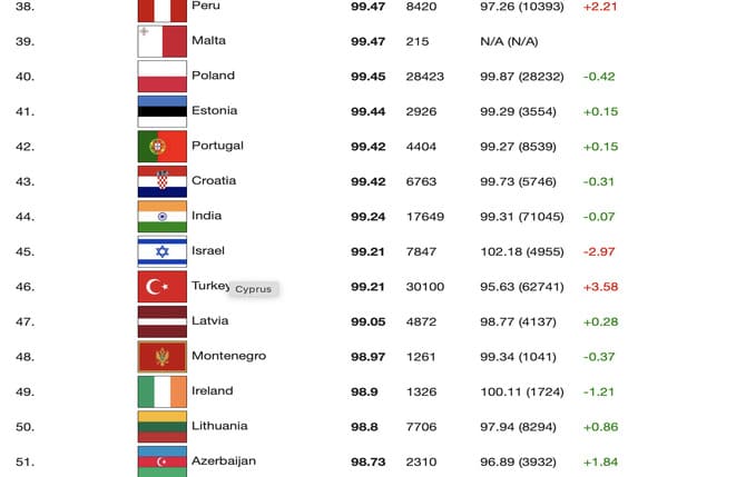 resim tanımı girin