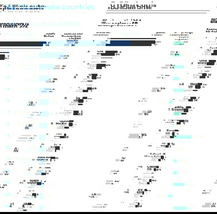 resim tanımı girin