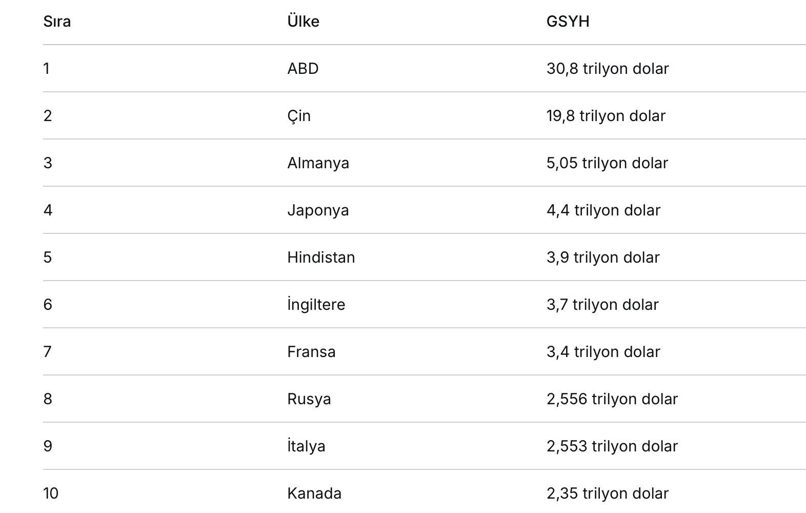 resim tanımı girin