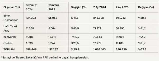 resim tanımı girin