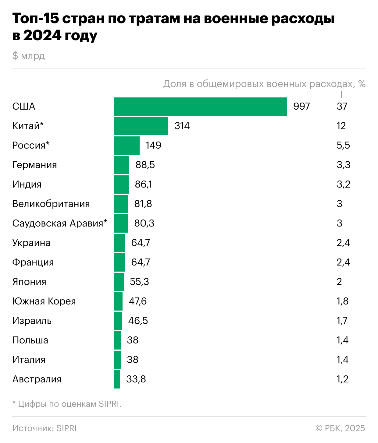 resim tanımı girin