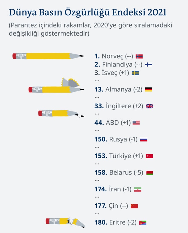 resim tanımı girin